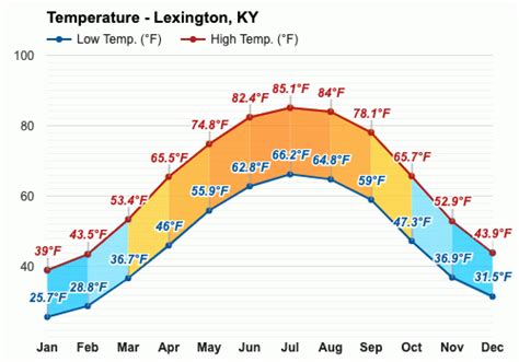 olongapo weather|lexington kentucky weather in april.